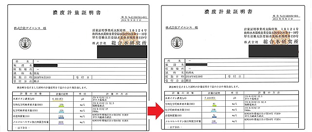 脂肪酸排水の実験結果