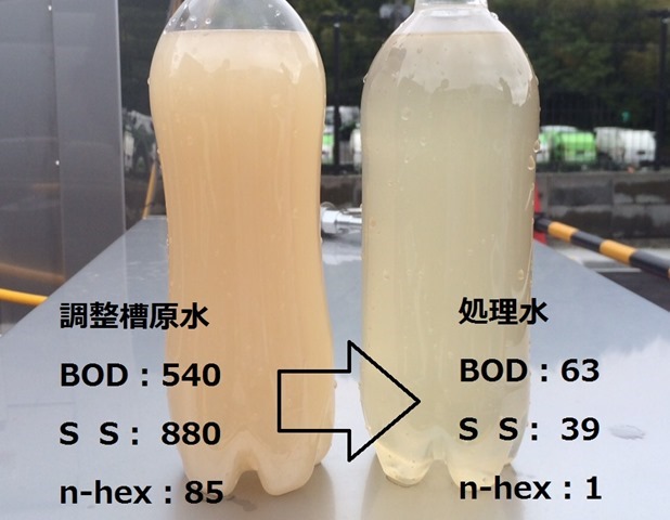 鶏肉加工工場さんの処理数値