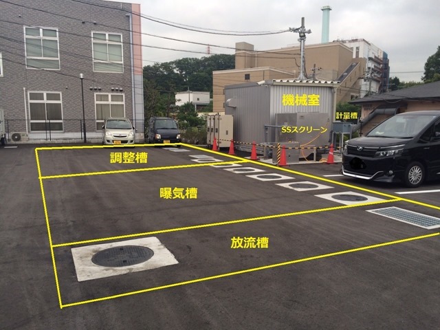 鶏肉加工工場での排水処理