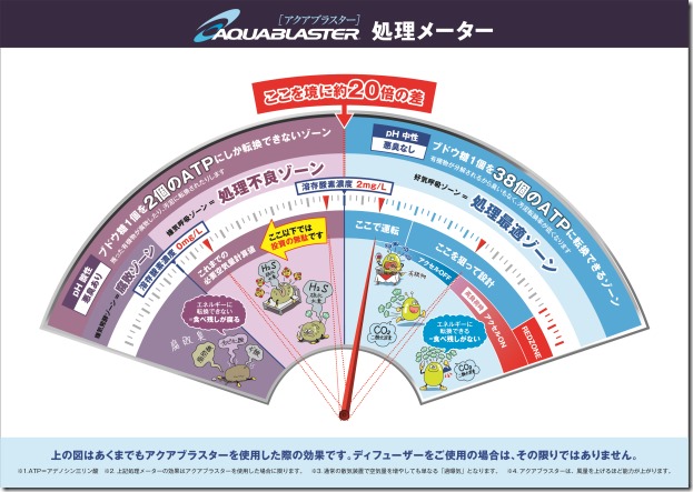 アイエンスの新定義