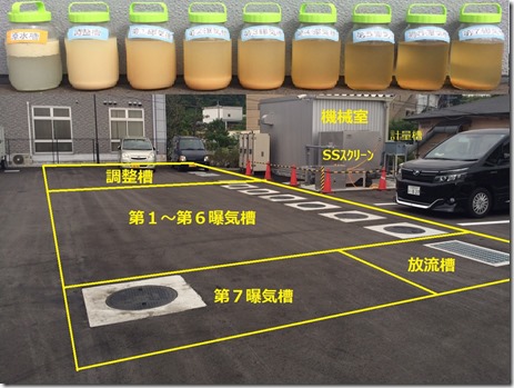 シマナカ様 排水処理設備と処理推移