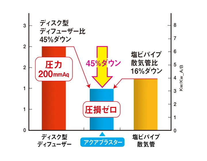 アクアブラスター グラフ