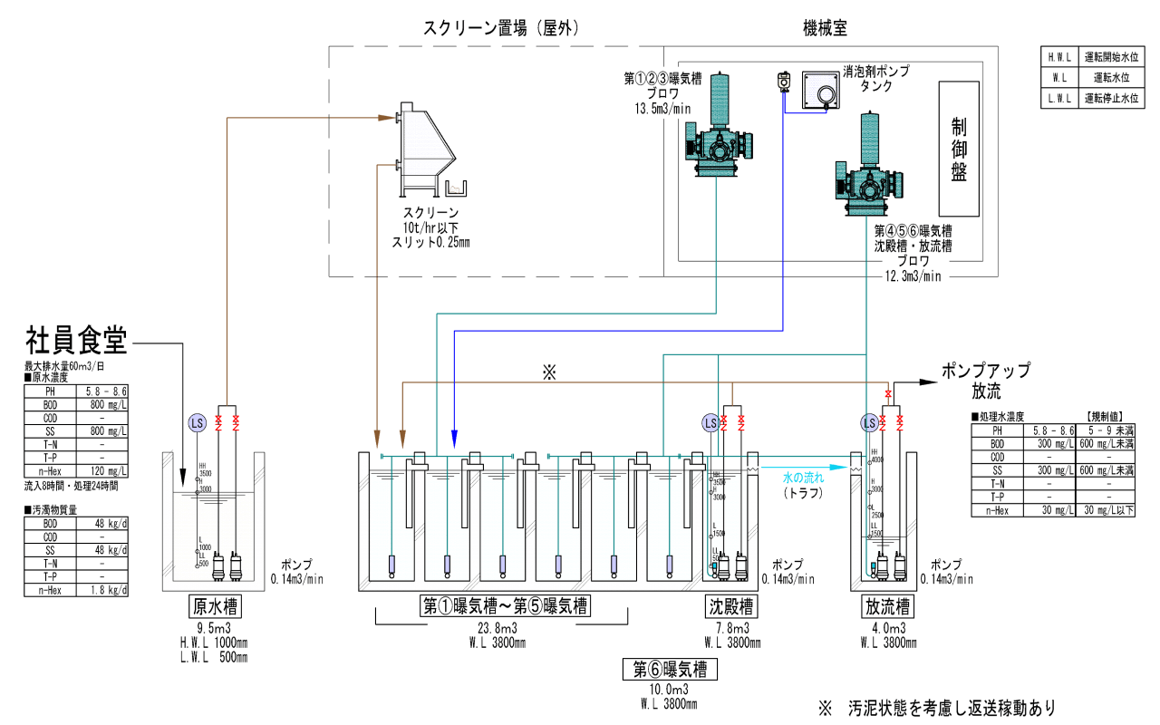 計測機器メーカー排水処理 設計図