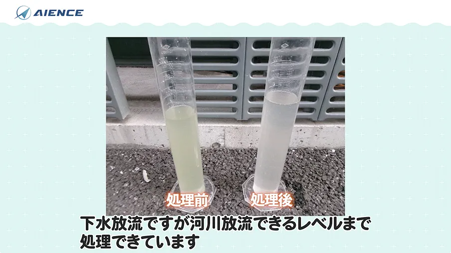 下水放流ですが河川放流できるレベルまで処理できています