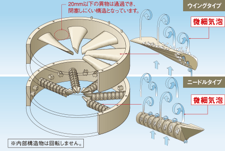 アクアブラスター構造図