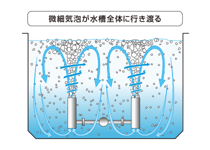 槽内を強烈に撹拌