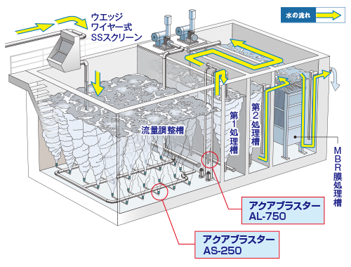 基本フロー図/河川放流式