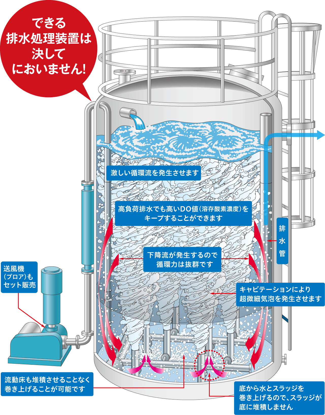 ブラスタータンク