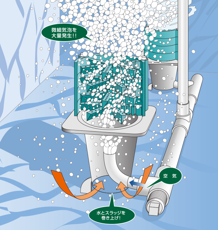 散気管グリストレーター