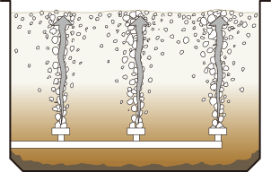 Conventional aeration system