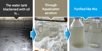 Mineral oil-containing wastewater treatment