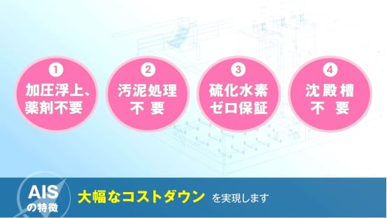 特殊散気管とバイオで下水放流基準値に適合。