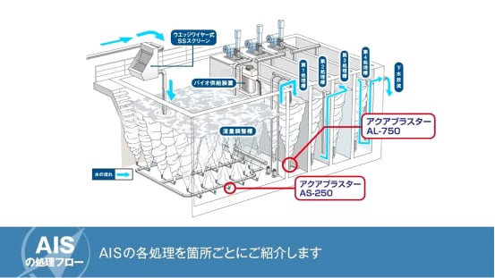 AISの処理フロー例と驚きの処理能力を説明。