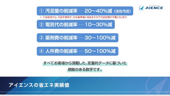 散気管・アクアブラスターによる排水処理実績での費用削減率について