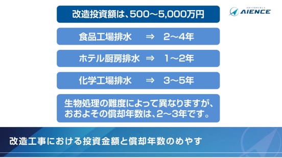 排水処理施設改造工事における償却年数のめやすは2〜3年