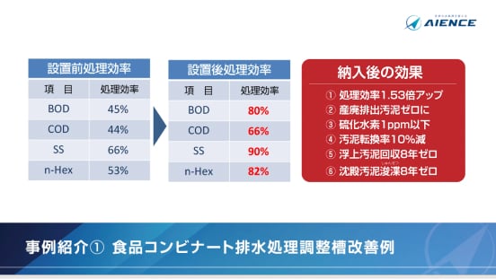散気管・アクアブラスター導入での改善事例について