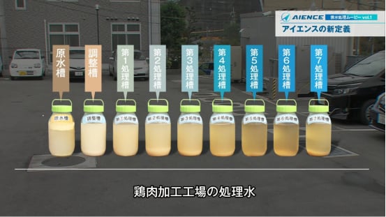 AISによる鶏肉加工工場の排水処理事例を紹介。