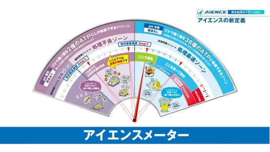 排水処理を成功させる秘訣は、アイエンスメーター。