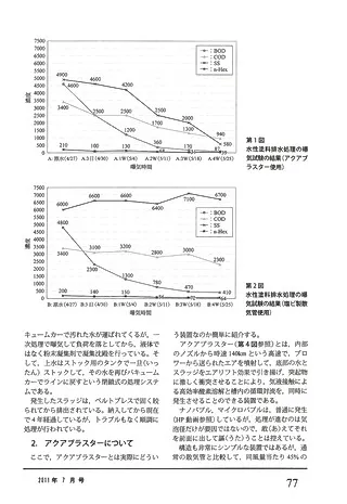 塗装技術 2011年07月 page3/5