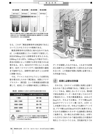 環境浄化技術 2017年7・8月号（Vol.16 No.4） page4/7