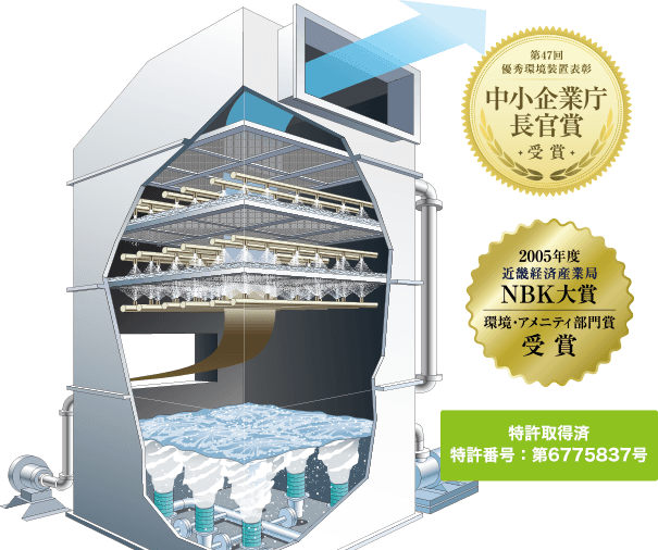 スクラバーによる解決事例の豊富なアイエンスがそのお困りごと、解決します