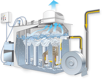 水中接触式スクラバー（排ガス処理装置） デオブラスター