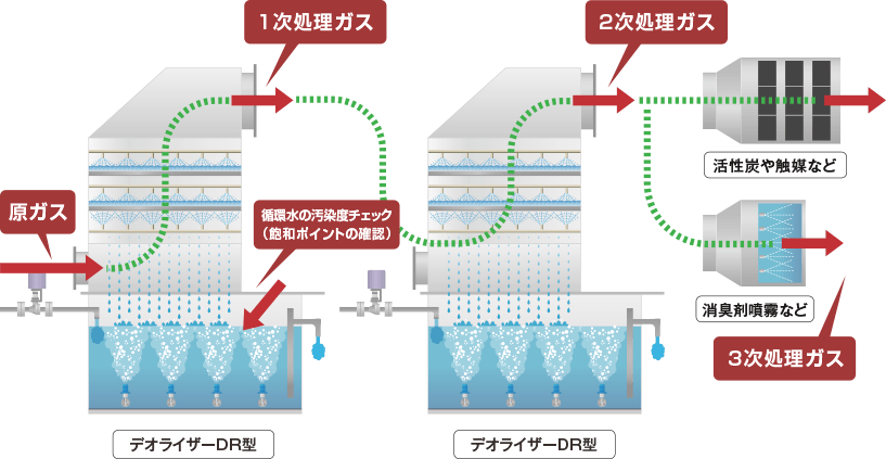 現地でデモ実験を行うことが可能です