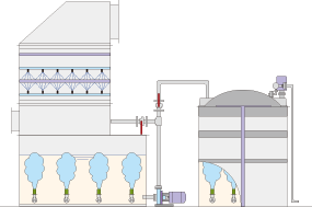 1 Settling tank purification method