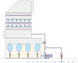 3.Sewage water discharge method