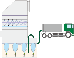 4.Industrial waste method