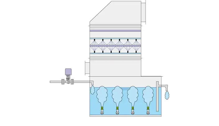 5.定量注水方式