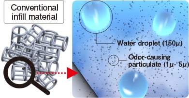 Examining things at the microscopic level…