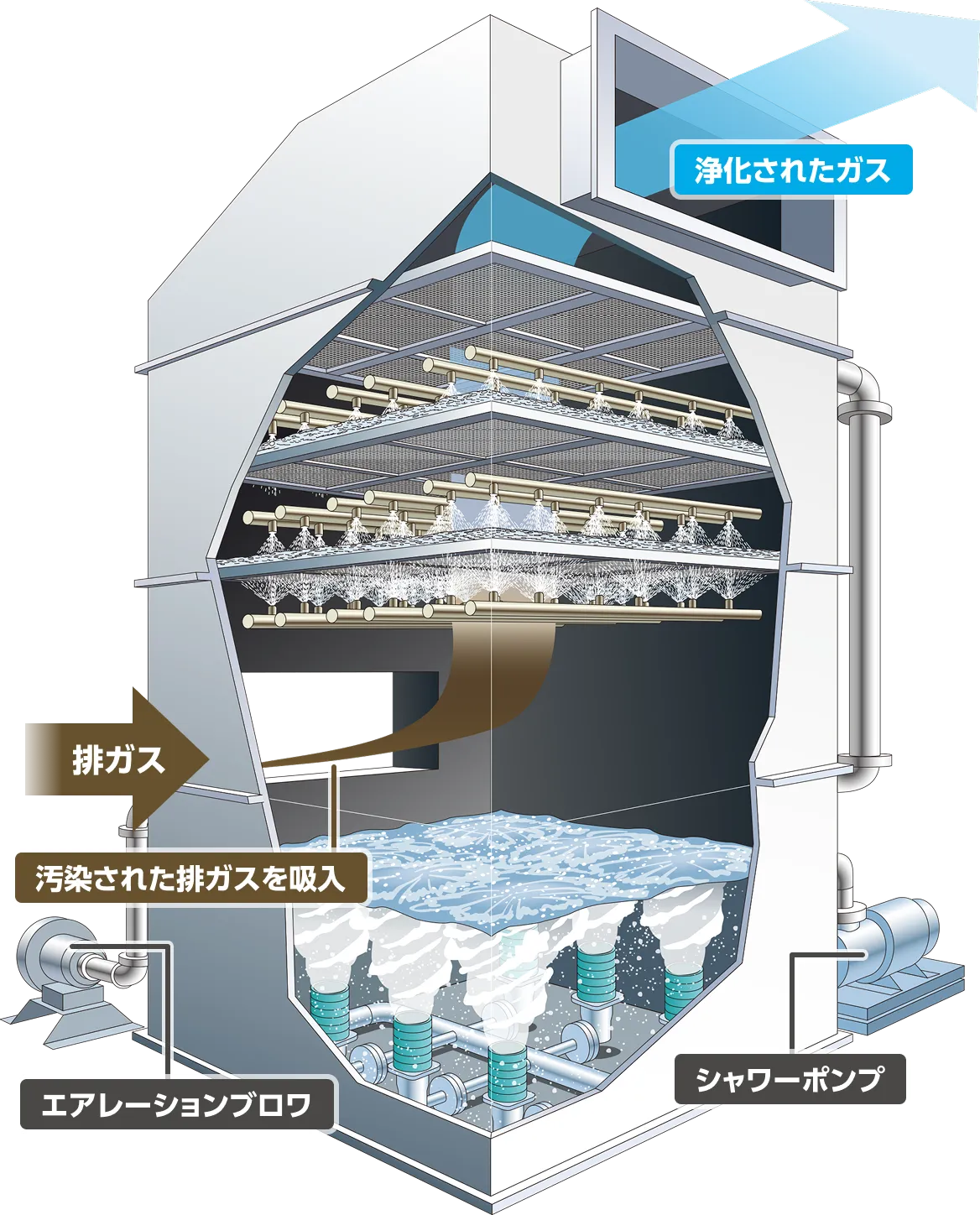 アイエンスのスクラバー「デオライザー」