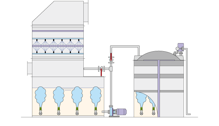 1 Settling tank purification method