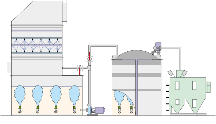 2.Water-treatment system simultaneous use method