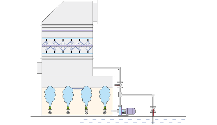 3.Sewage water discharge method