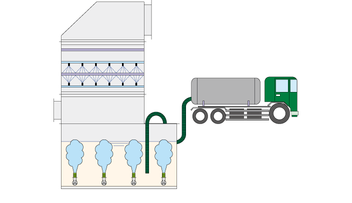 4.Industrial waste method