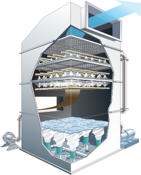 Water film type Scrubber Deoriser - Bio-cleaning, dust prevention, and deodorizing system