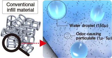Examining things at the microscopic level…