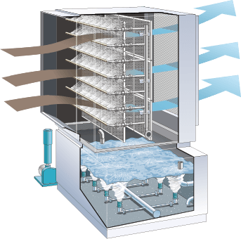 Dustfall, the next-generation dust collection equipment that eliminates dust and odor problems in factories