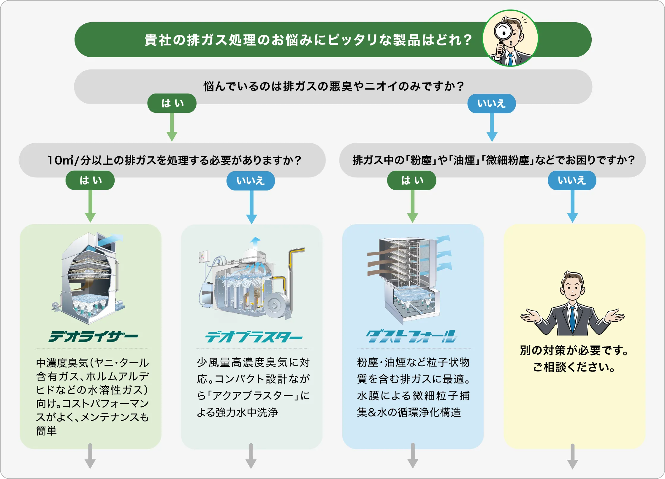 お客様の評判 WEB見学会