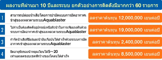 ผลงานที่ผ่านมา 10 ปีและระบบ ยกตัวอย่างการติดตั้งมีมากกว่า 60 รายการ