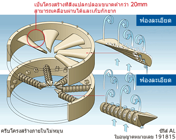 เป็นโครงสร้างที่สิ่งแปลกปลอมขนาดต่ำกว่า 20mm สามารถเคลื่อนผ่านได้และเก็บกักยาก