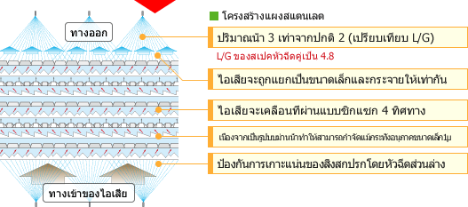 โครงสร้างแผงสแตนเลต