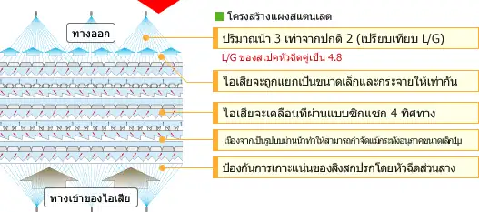 โครงสร้างแผงสแตนเลต
