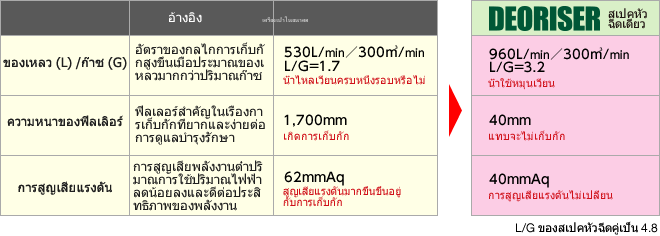 กลไกการเก็บกัก