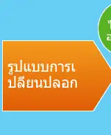 รูปแบบการเ ปลี่ยนปลอก