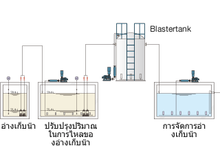 ในฐานะที่การจัดการก่อนหน้านี้มีการติดตั้ง การเพิ่มแรงของอากาศ