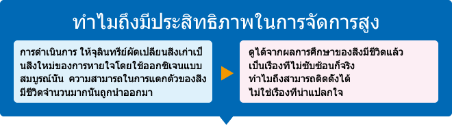 ทำไมถึงมีประสิทธิภาพในการจัดการสูง การดำเนินการให้จุลินทรีย์ผัดเปลี่ยนสิ่งเก่าเป็นสิ่งใหม่ของการหายใจโดยใช้ออกซิเจนแบบสมบูรณ์นั้นความสามารถในการแตกตัวของสิ่งมีชีวิตจำนวนมากนั้นถูกนำออกมา ดูได้จากผลการศึกษาของสิ่งมีชีวิตแล้ว เป็นเรื่องที่ไม่ซับซ้อนก็จริง ทำไมถึงสามารถติดตั้งได้ ไม่ใช่เรื่องที่น่าแปลกใจ